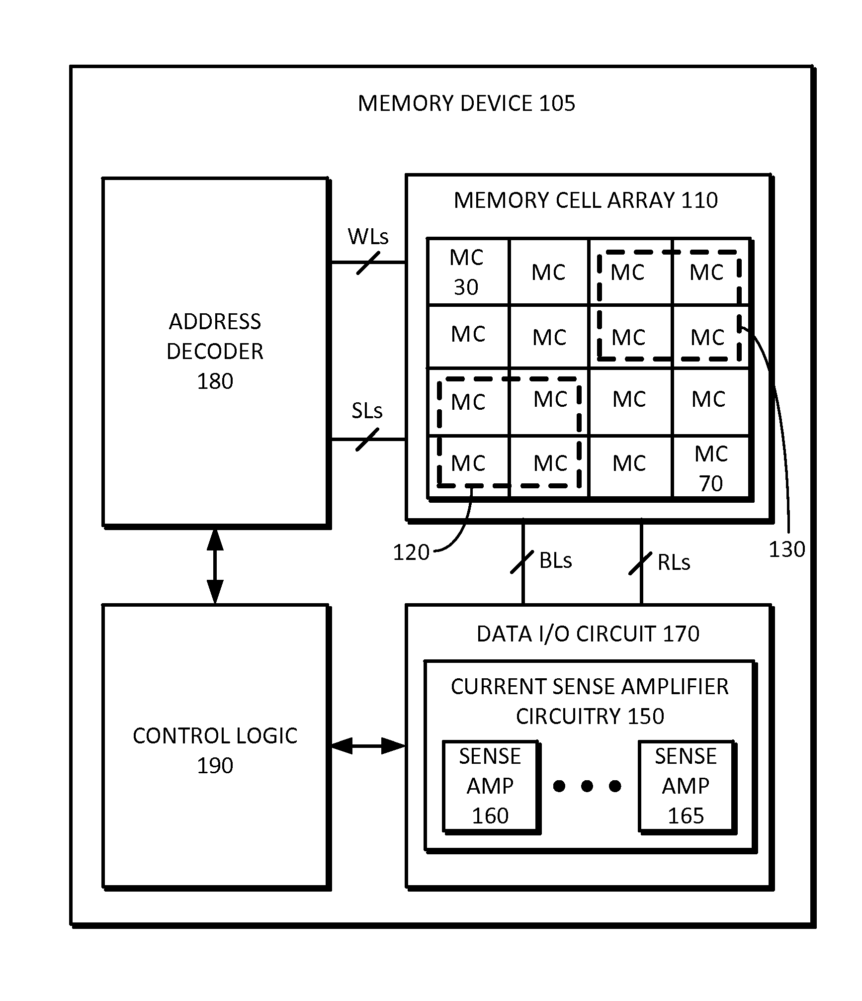 Sense amplifier circuitry for resistive type memory