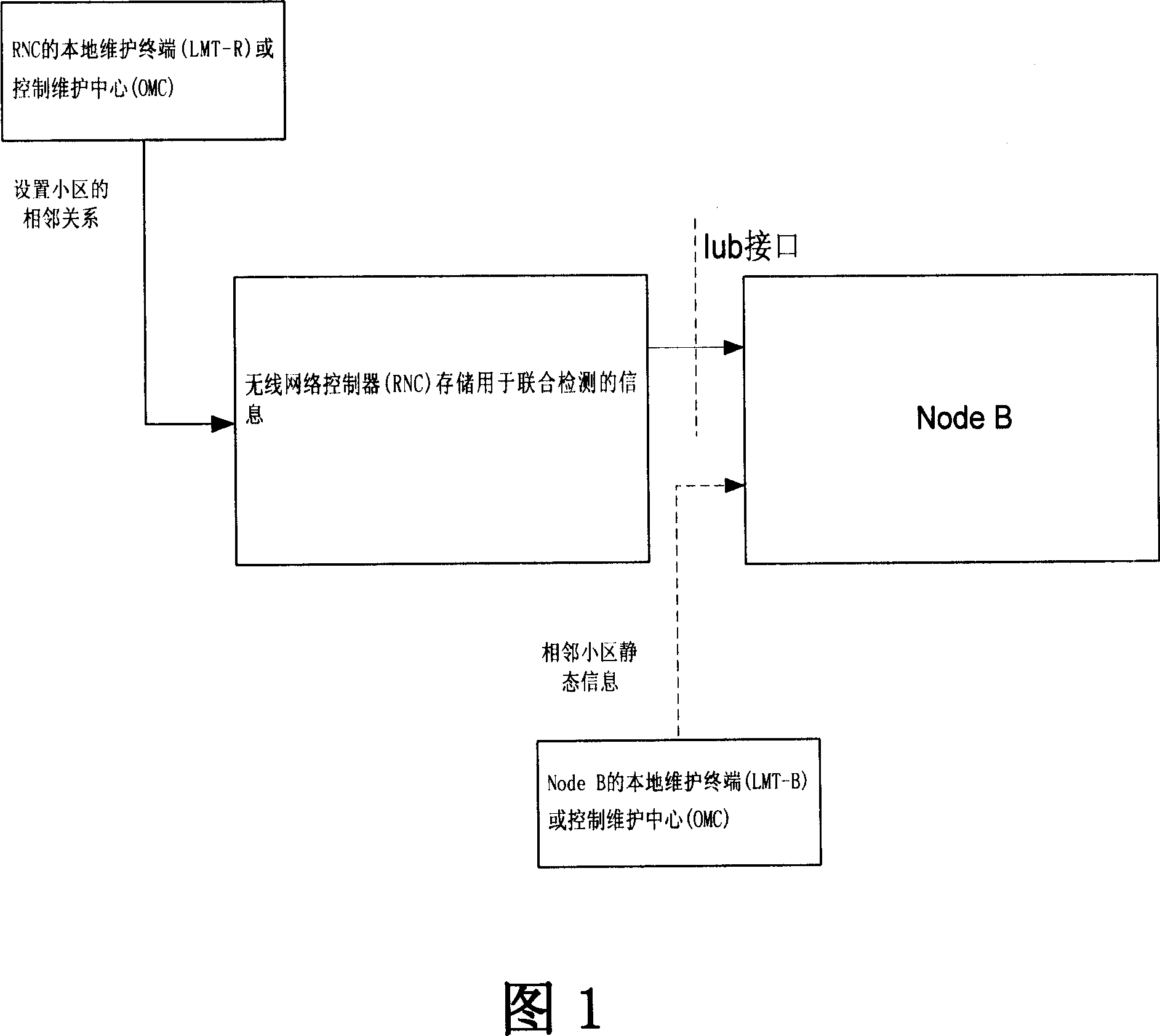 A method for sharing the information of the adjacent cells in the multi-cell joint detection