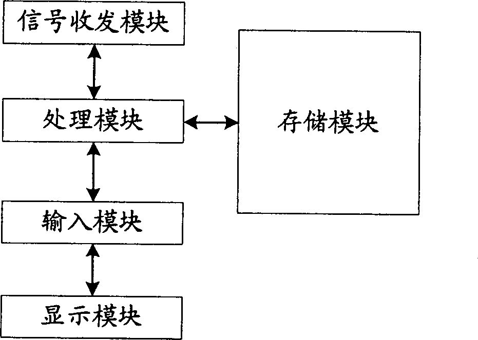 Incoming call controlling method and communication terminal