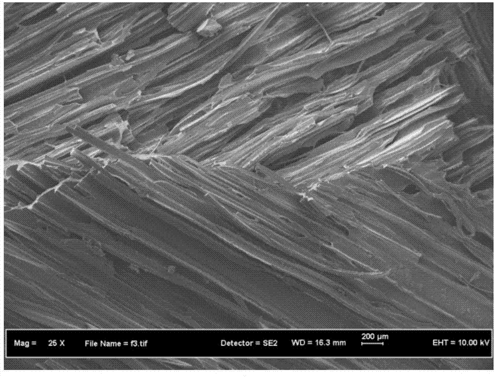 Preparation method of polyacrylate macroporous cross-linked polymer and product