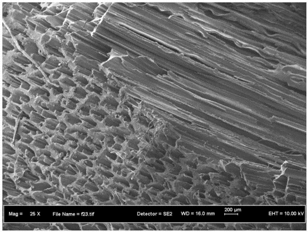 Preparation method of polyacrylate macroporous cross-linked polymer and product