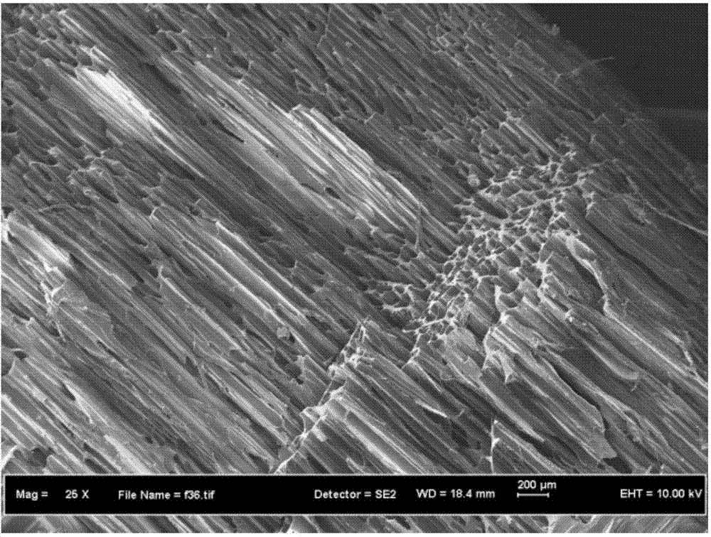 Preparation method of polyacrylate macroporous cross-linked polymer and product