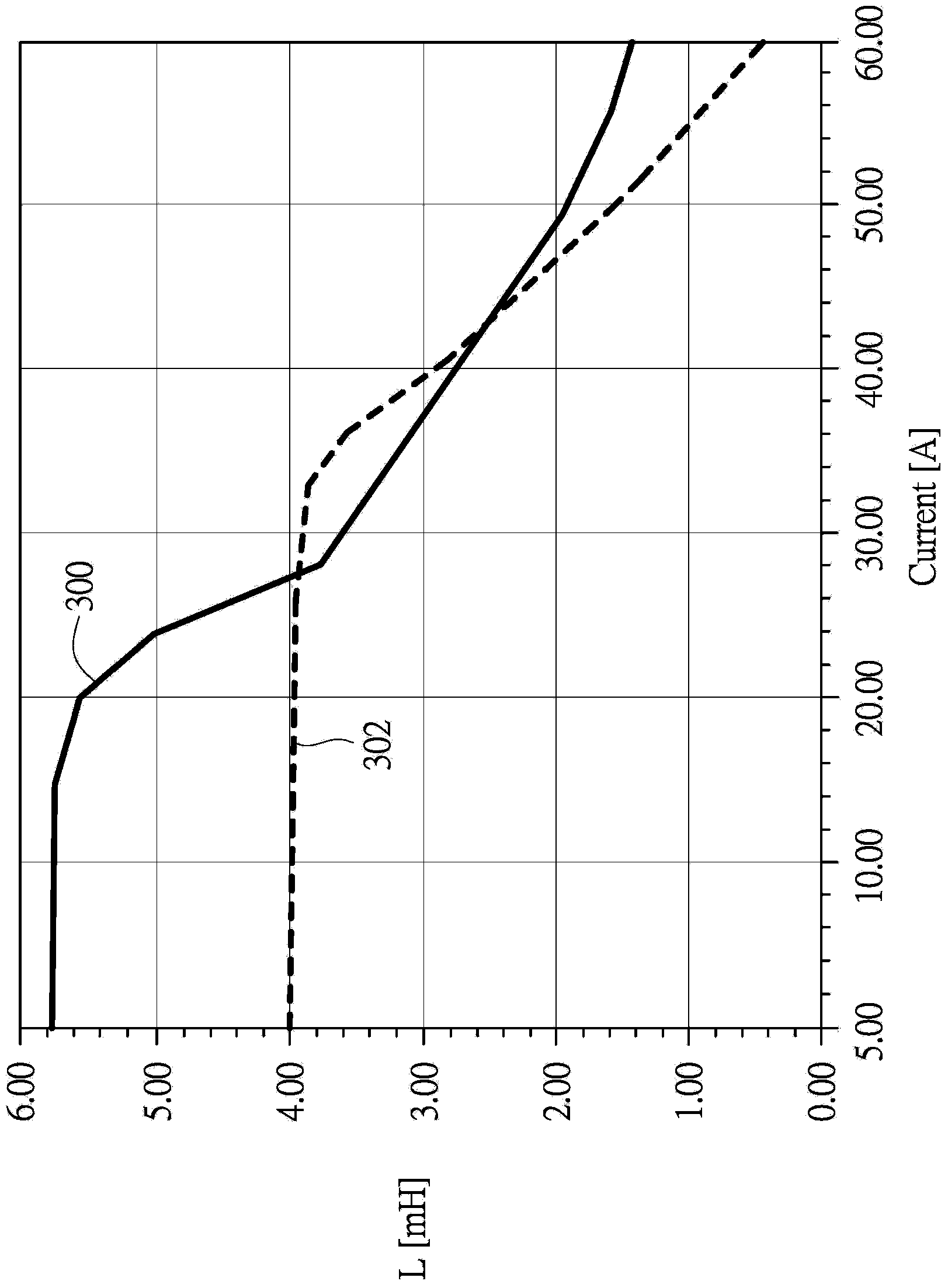 Nonlinear inductor