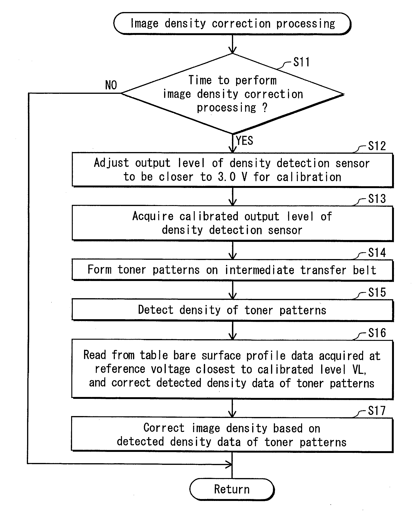 Image forming apparatus and image density correction method therefor