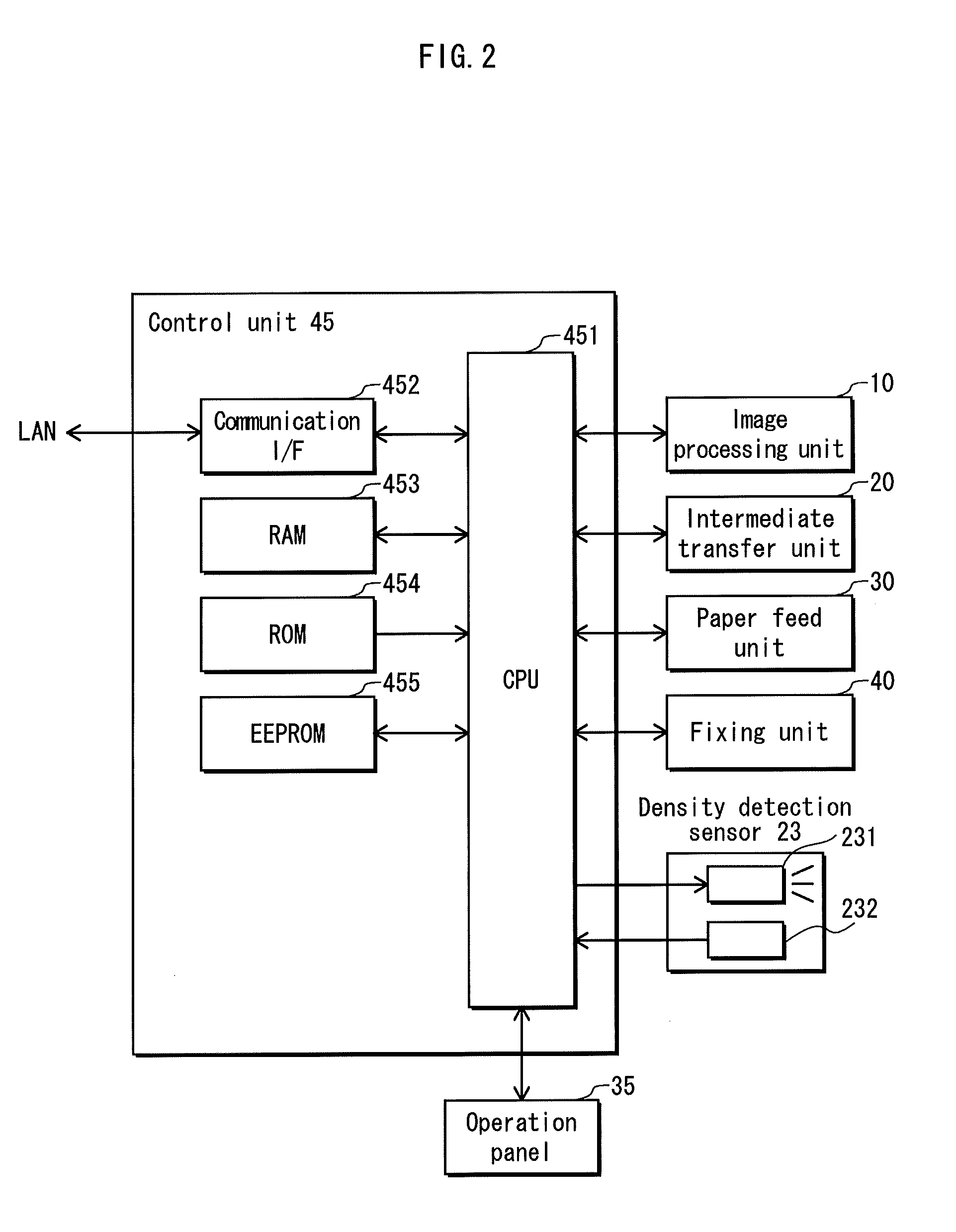 Image forming apparatus and image density correction method therefor