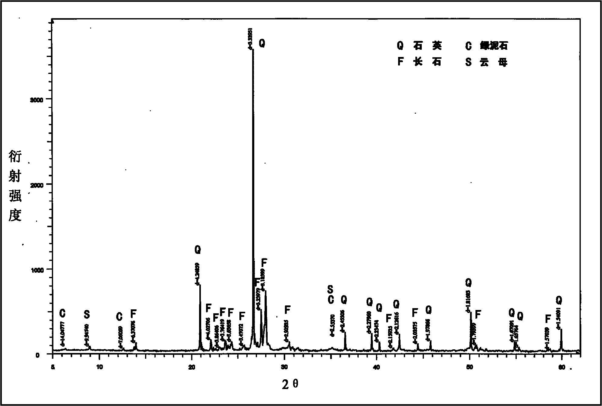 Method for separating and preparing quartz sand concentrate from wind-laid sand in desert