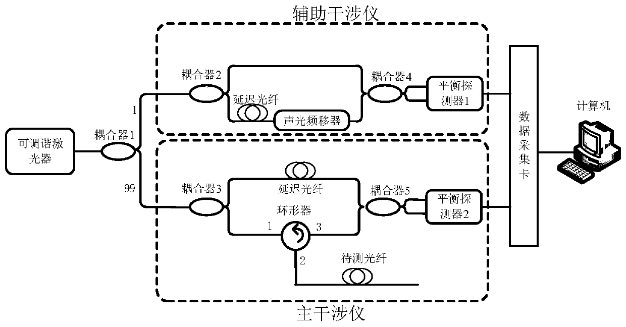 Laser nonlinear tuning effect compensation system and compensation method for optical frequency domain reflectometer