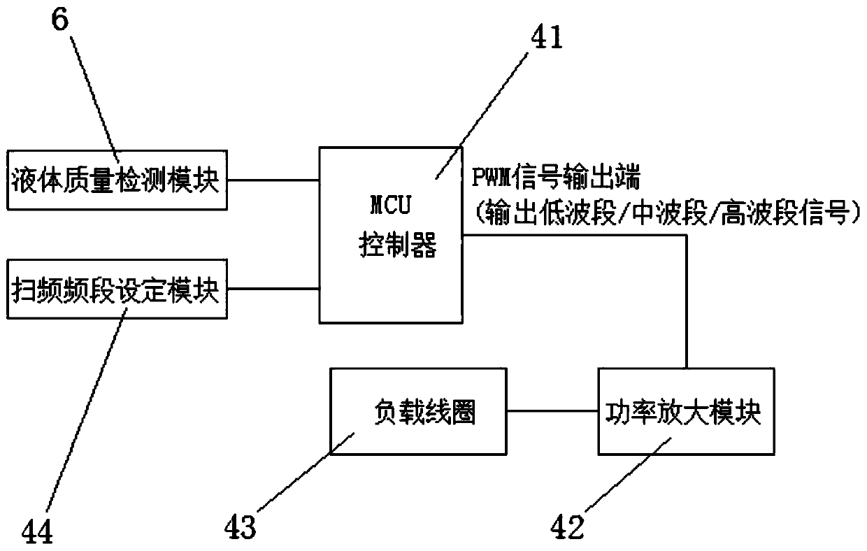 Crude oil pipeline anti-blocking device based on single-chip microcomputer control