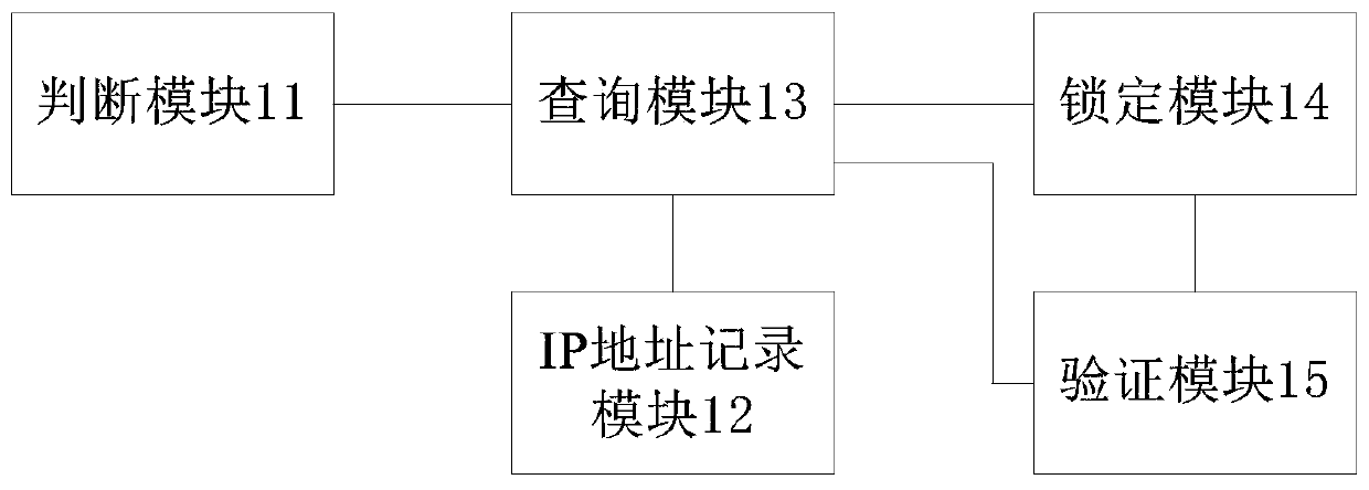 Management method and management server for auxiliary card terminal