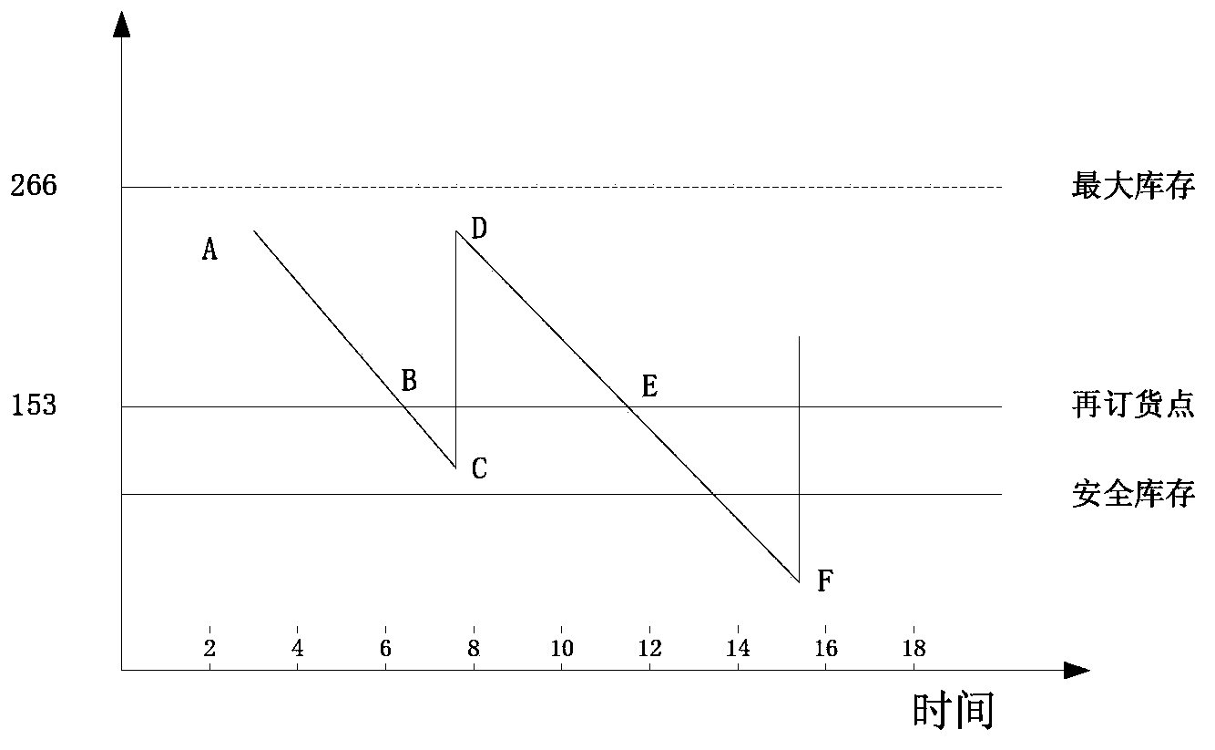 Goods inventory management method and device