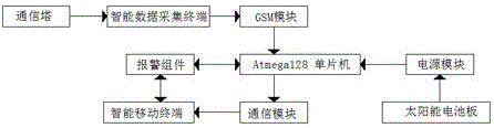 Detection system capable of detecting communication tower safety situation in real time