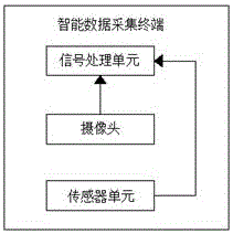 Detection system capable of detecting communication tower safety situation in real time