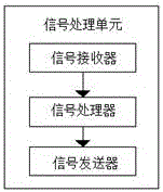 Detection system capable of detecting communication tower safety situation in real time