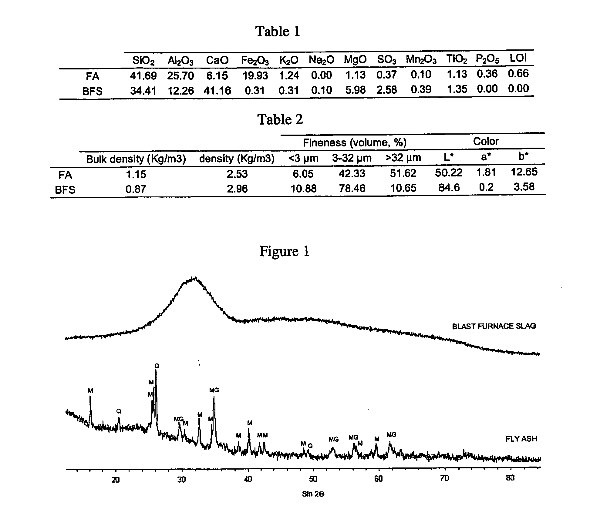 Construction material based on activated fly ash