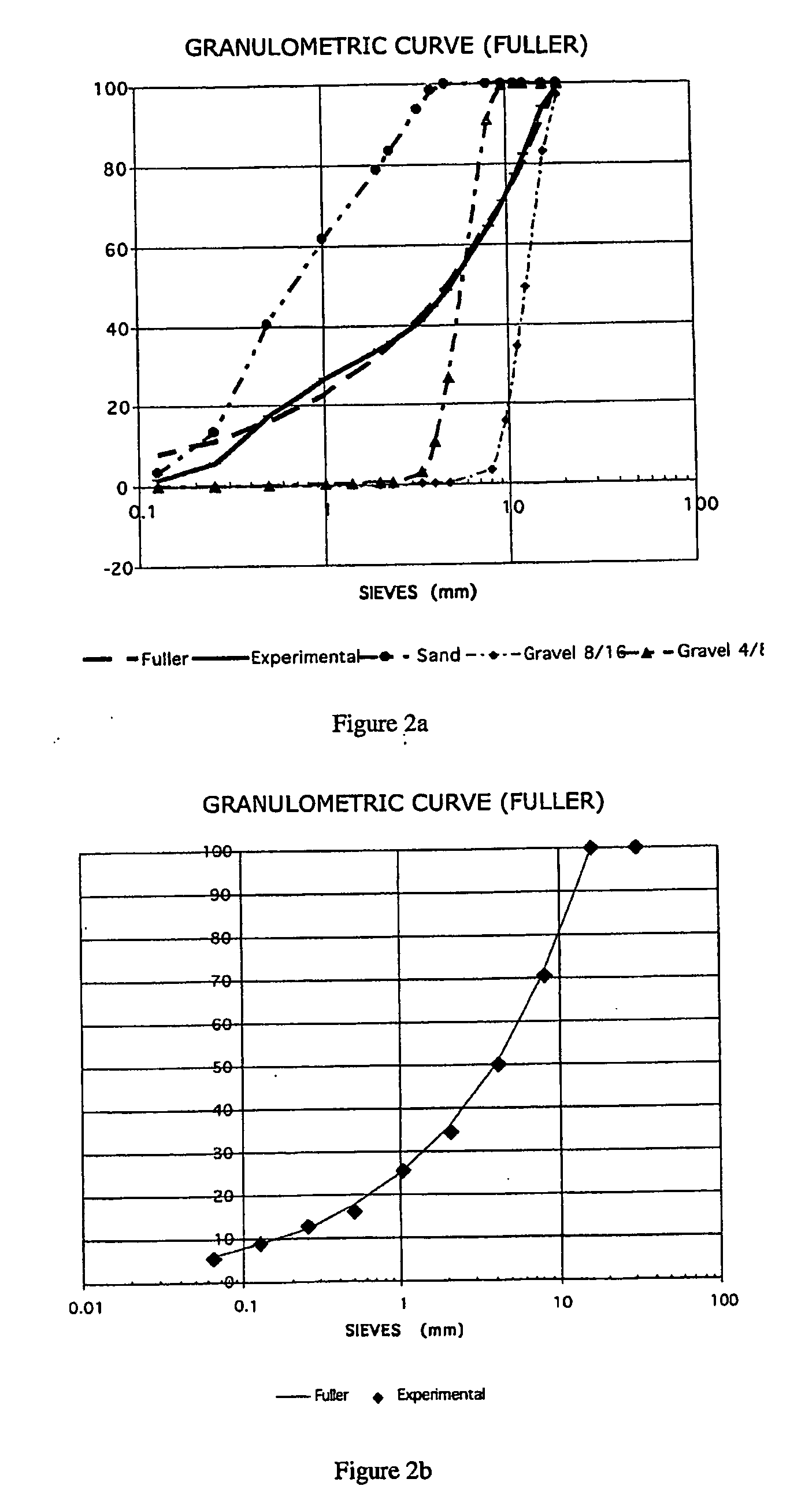 Construction material based on activated fly ash