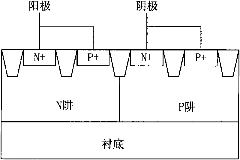 Silicon controlled rectifier and manufacturing method thereof