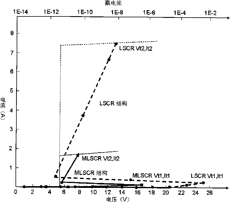 Silicon controlled rectifier and manufacturing method thereof