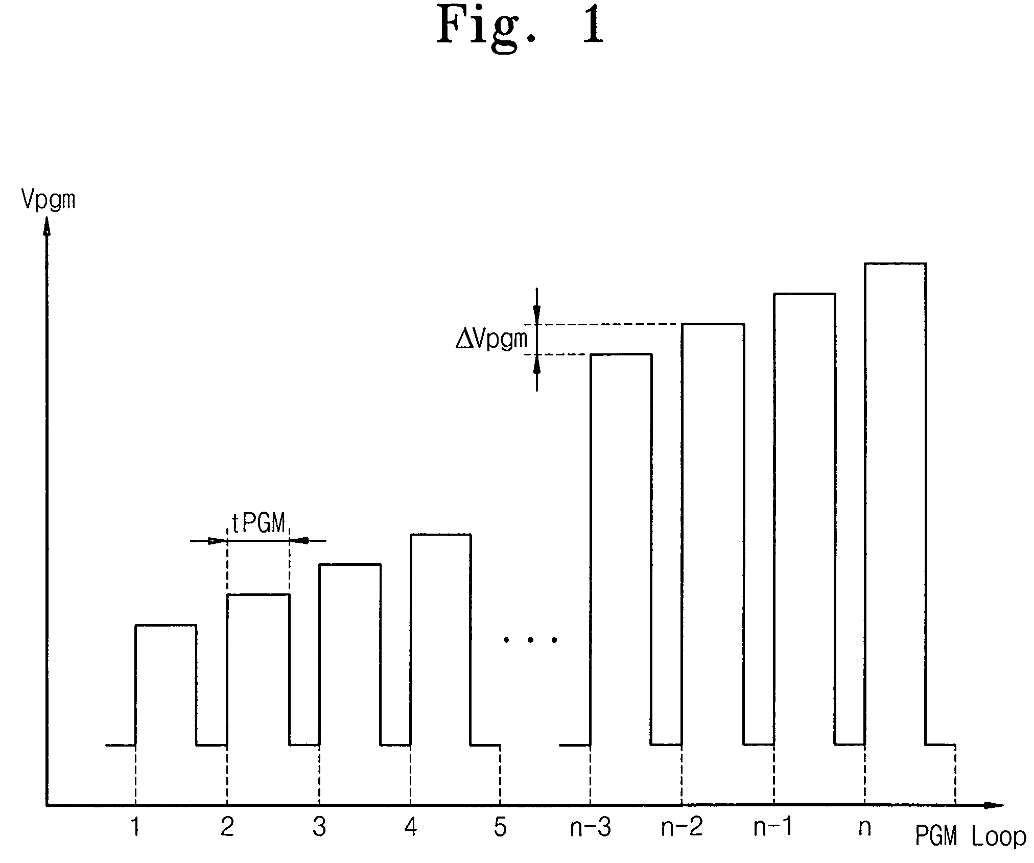 Non-volatile memory device capable of changing increment of program voltage according to mode of operation