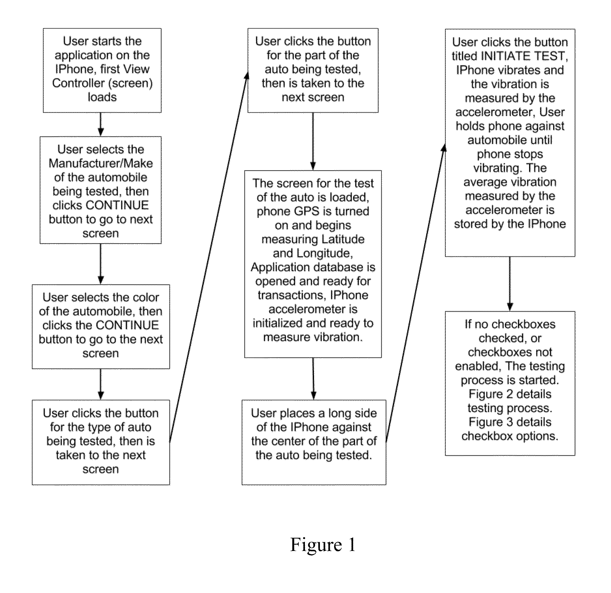 System and method to detect hidden materials using an iphone mobile telephone