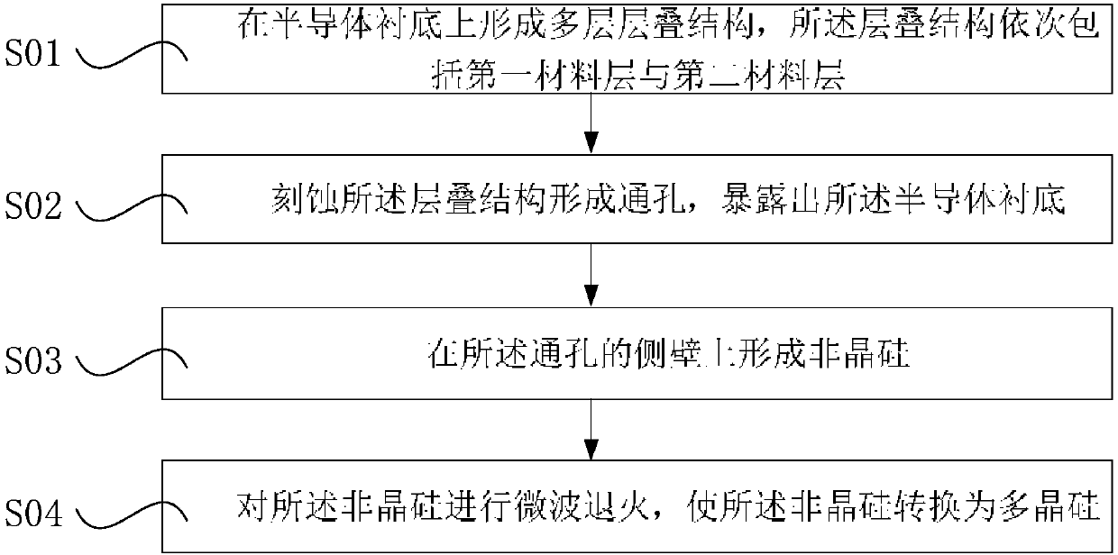 Method of manufacturing 3D NAND through microwave annealing