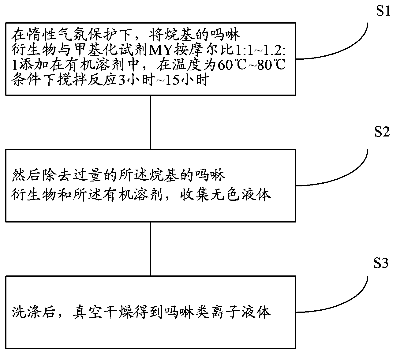 Morpholine ionic liquid, and preparation method and application thereof