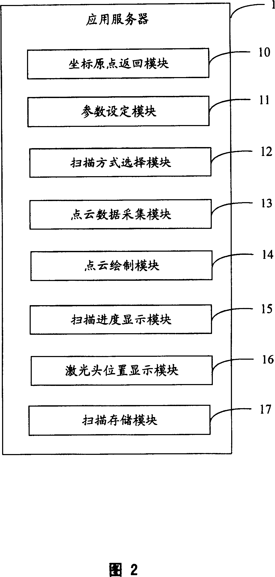 Laser scanning system and method