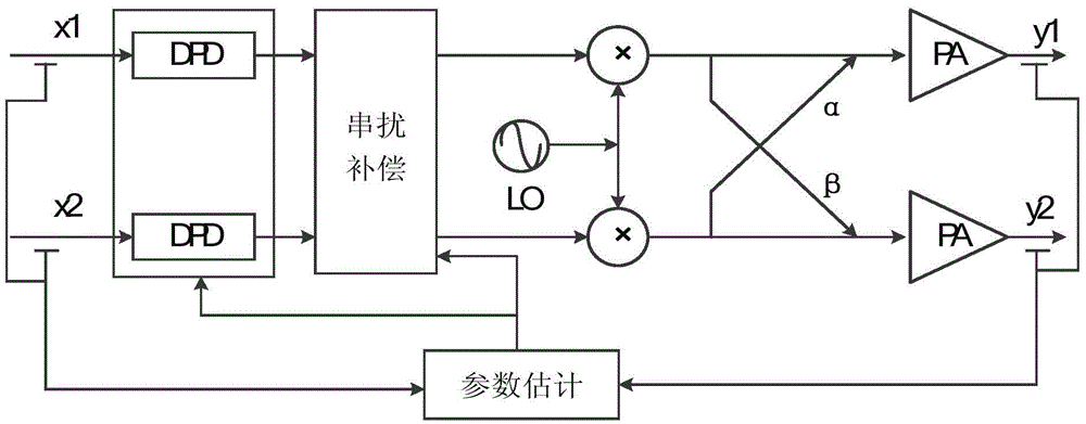 MIMO system transmitting end digital pre-distortion optimization method based on input sequence