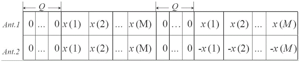 MIMO system transmitting end digital pre-distortion optimization method based on input sequence