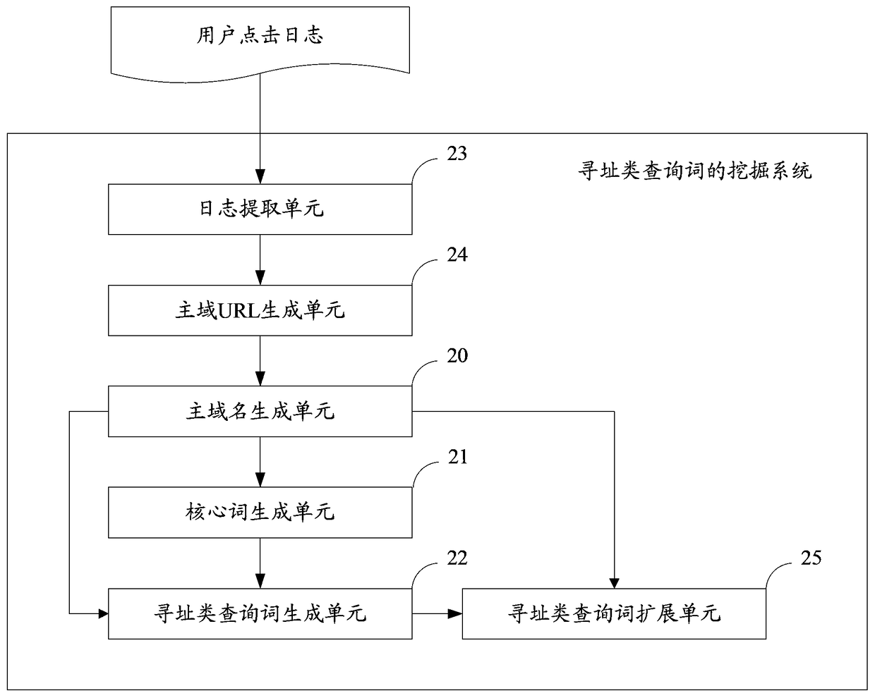 A method and system for mining address-type query words