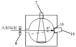 High-temperature spectrum emissivity measuring method and device of infrared window