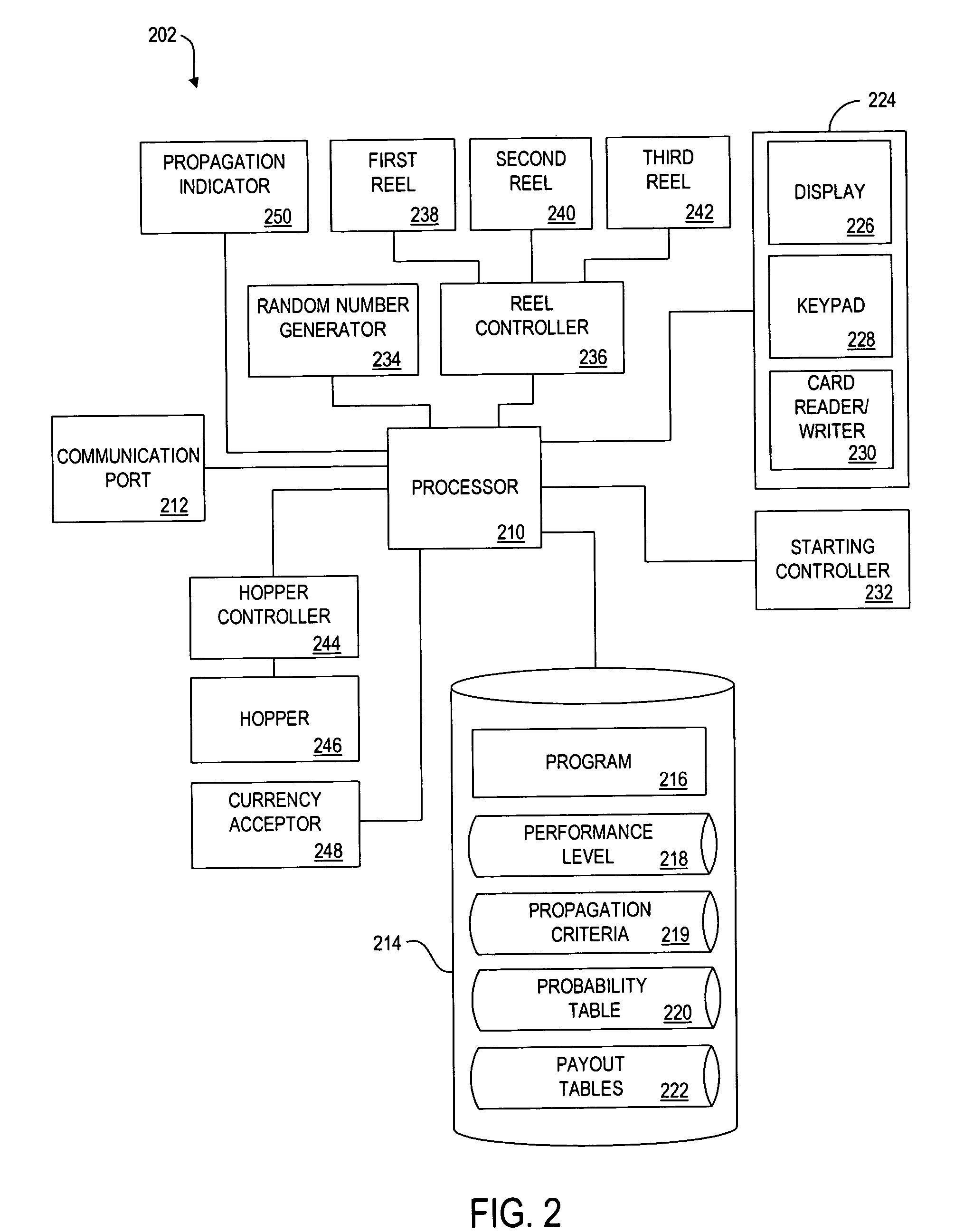 Electronic amusement device and method for propagating a performance adjustment signal