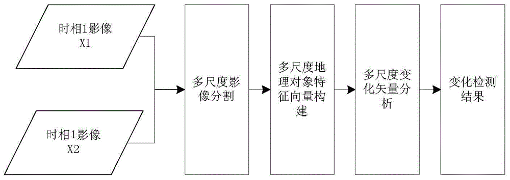 Method for detecting variation of high resolution remote sensing images