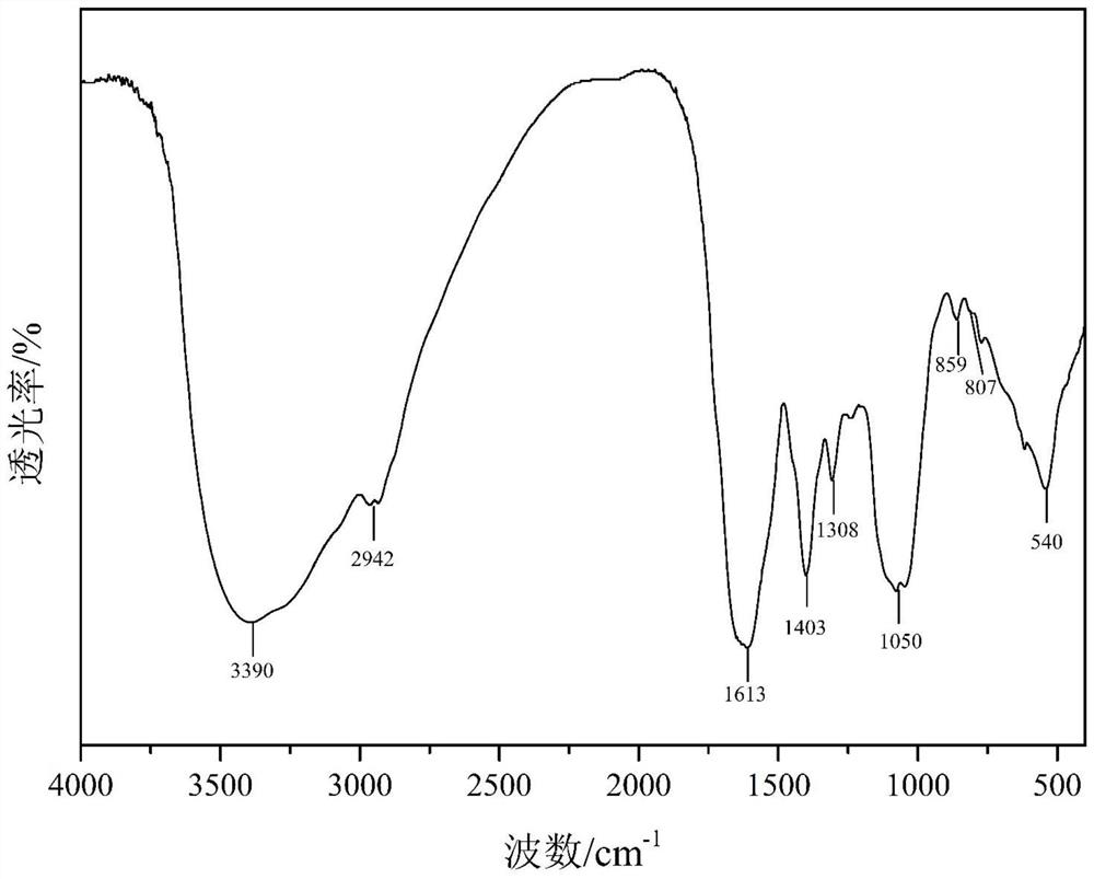 A kind of mushroom oligosaccharide with excellent antioxidant activity and preparation method thereof