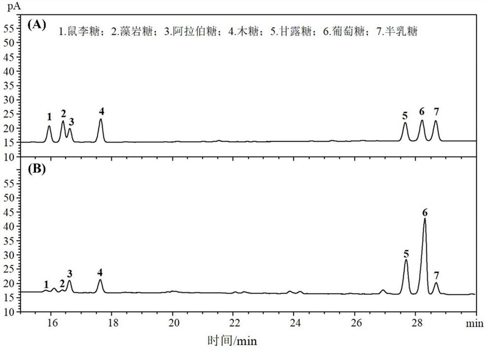 A kind of mushroom oligosaccharide with excellent antioxidant activity and preparation method thereof