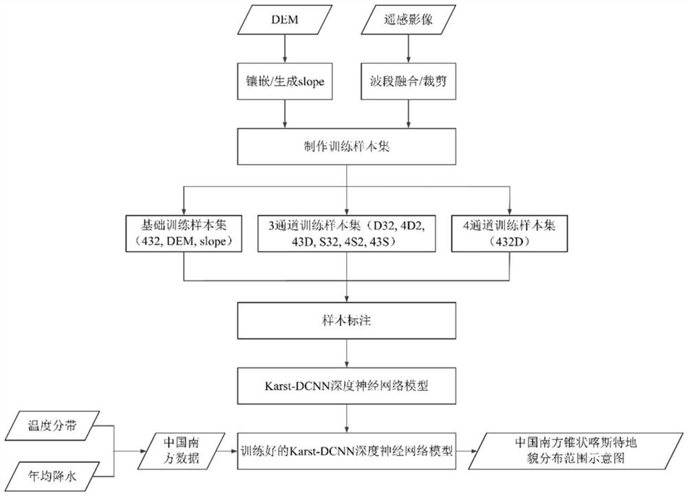 Special landform distribution range identification method, device and equipment