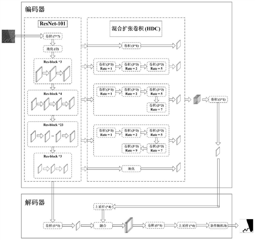 Special landform distribution range identification method, device and equipment