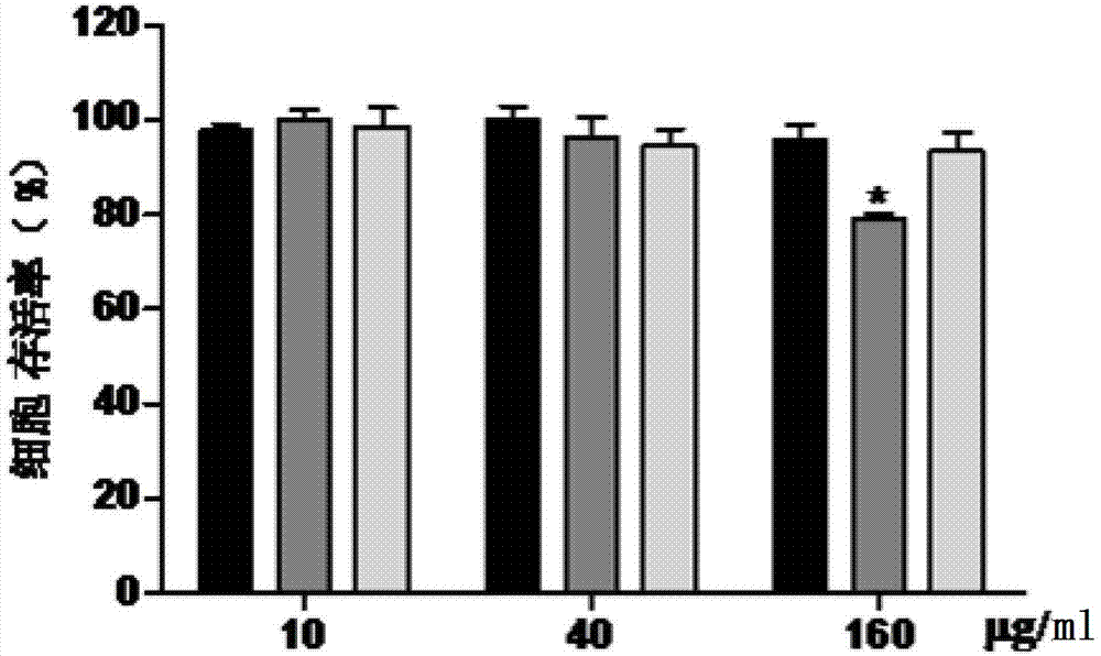 Collagen secretion promotion ultrashort peptides and application thereof