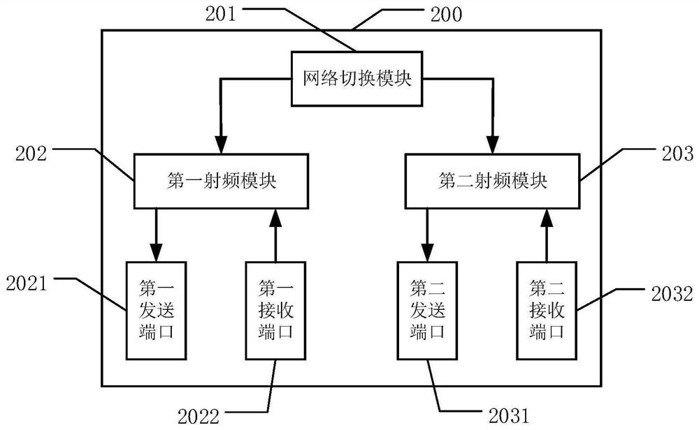 Signal channel switching method and device, equipment and storage medium