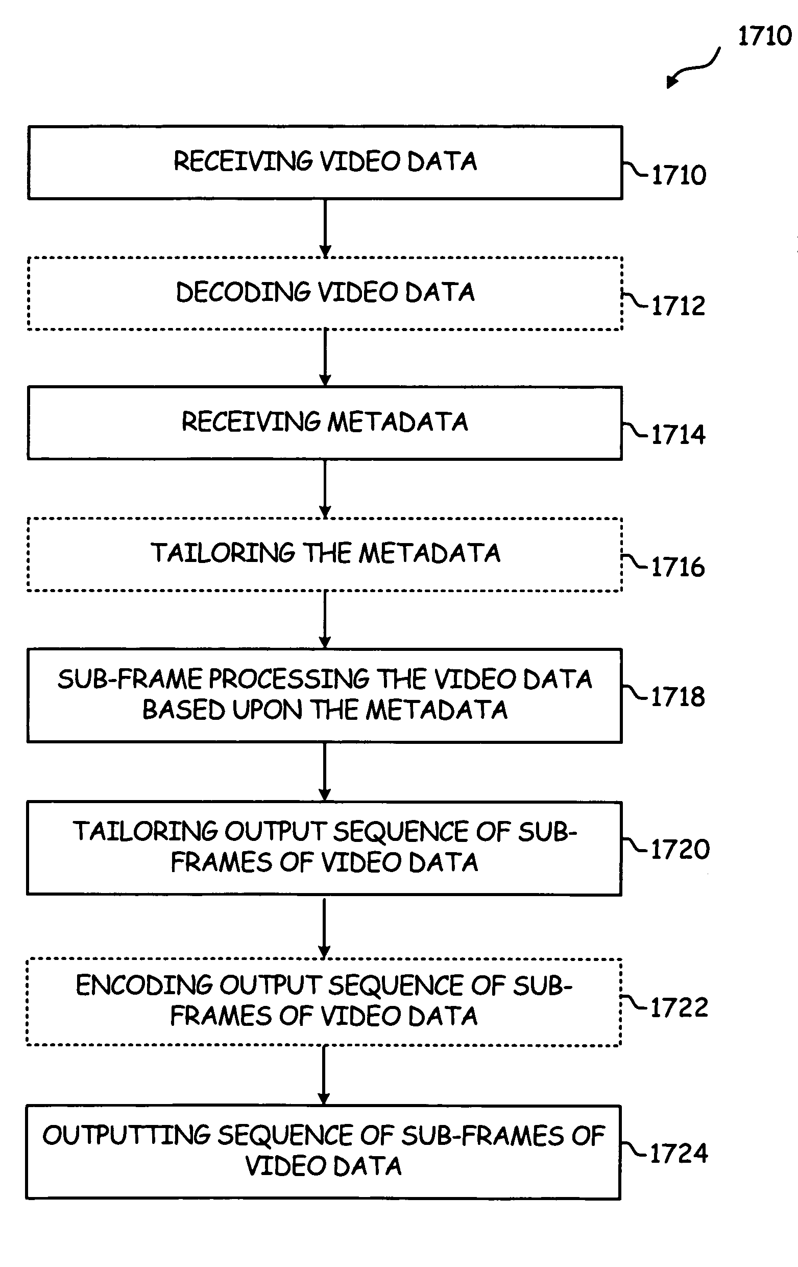 Adaptive video processing circuitry & player using sub-frame metadata