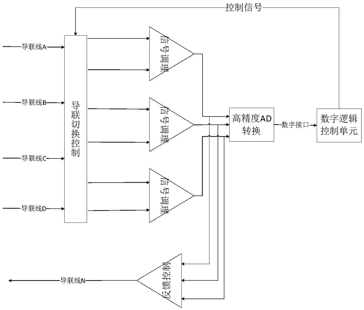 A system and method for detecting and analyzing fetal electrocardiogram