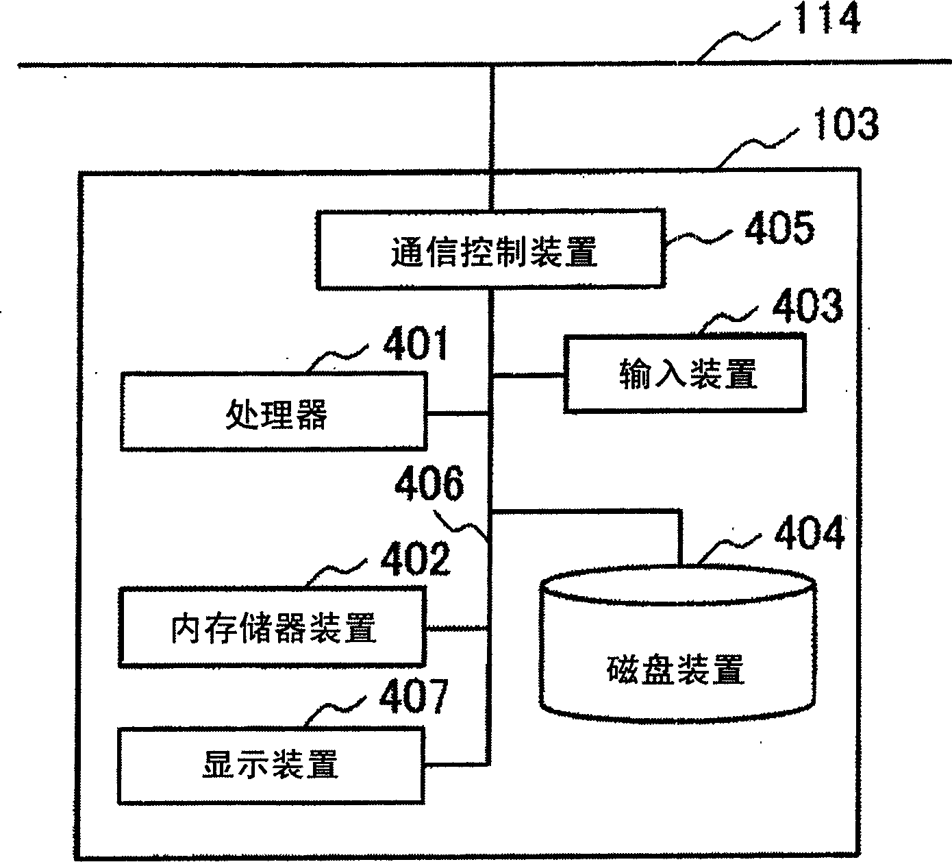 Congestion controller and method for controlling congestion of network