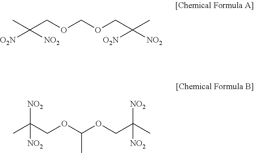 Gem-dinitro ester energetic material using esterification and preparation method thereof