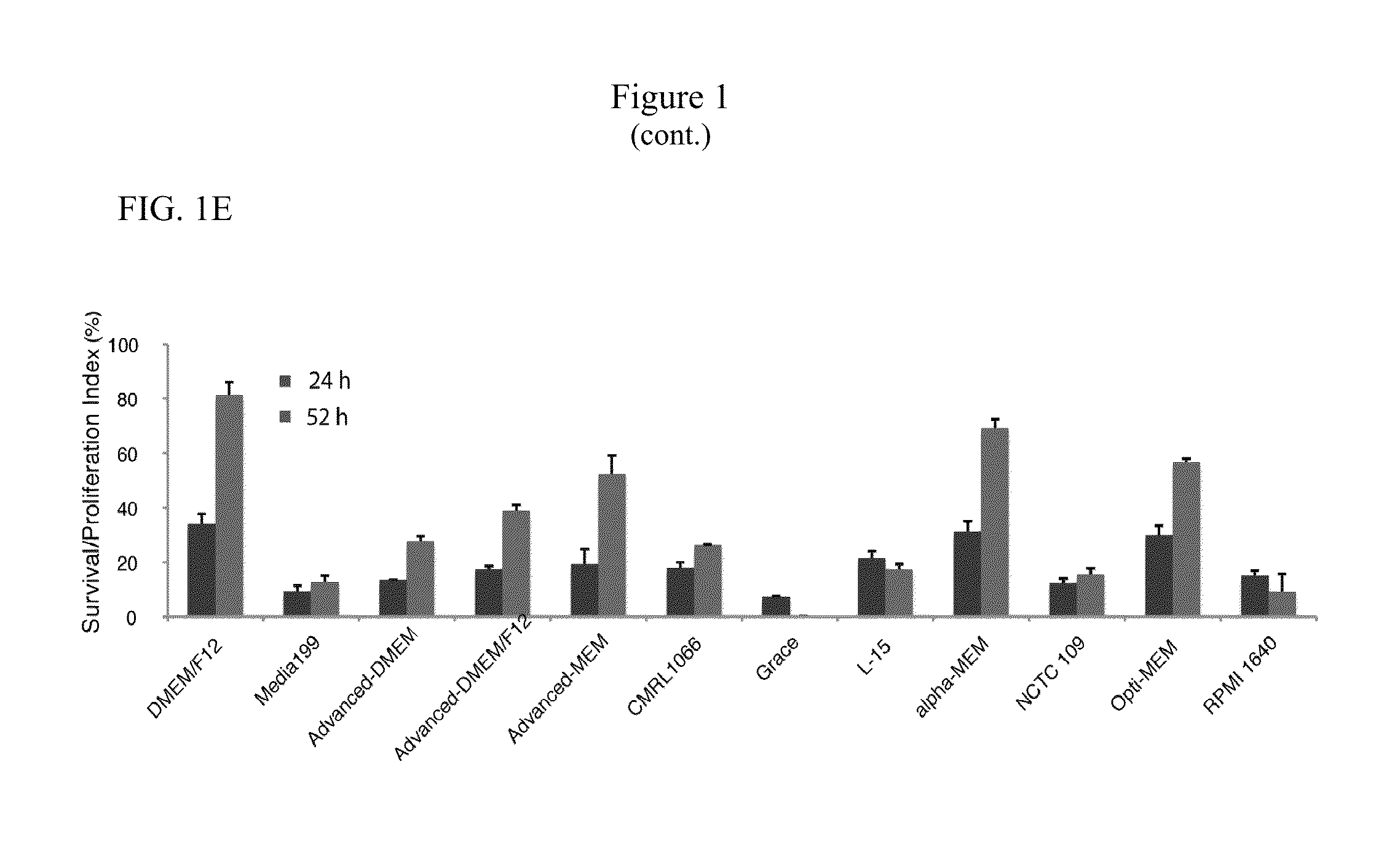 Simplified basic media for human pluripotent cell culture