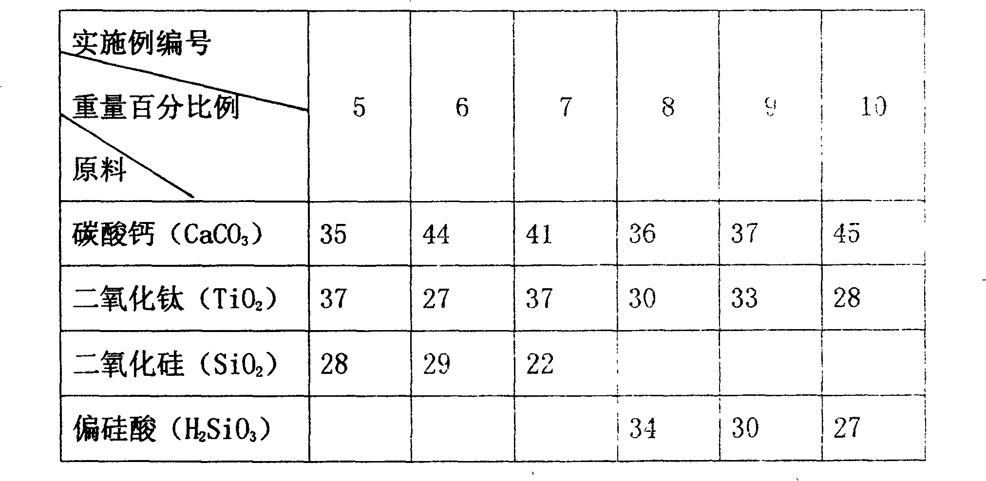 Method for synthesizing sphene