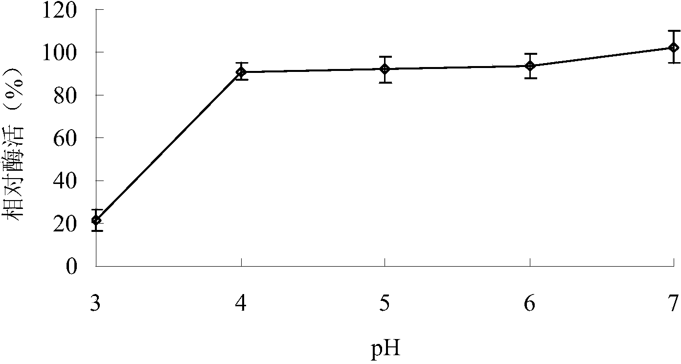 Salt-tolerant ethanol-tolerant protease-tolerant surfactant-tolerant exoinulinase, gene thereof, vector and strain