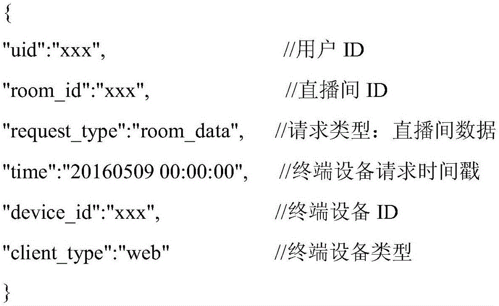 Method and system for monitoring whether data services of live video streaming room are available or not