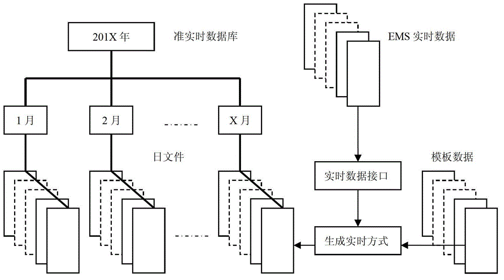 Simple method and system for structuring and filing real-time running way of power grid