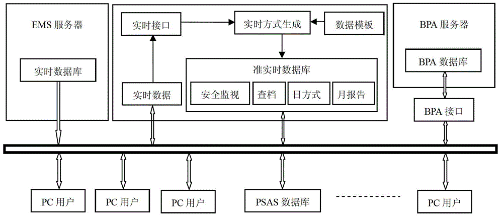 Simple method and system for structuring and filing real-time running way of power grid