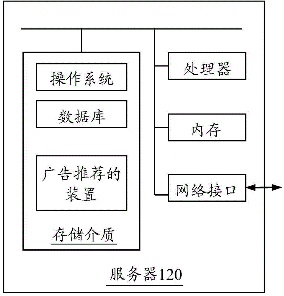 Advertisement recommendation method and apparatus