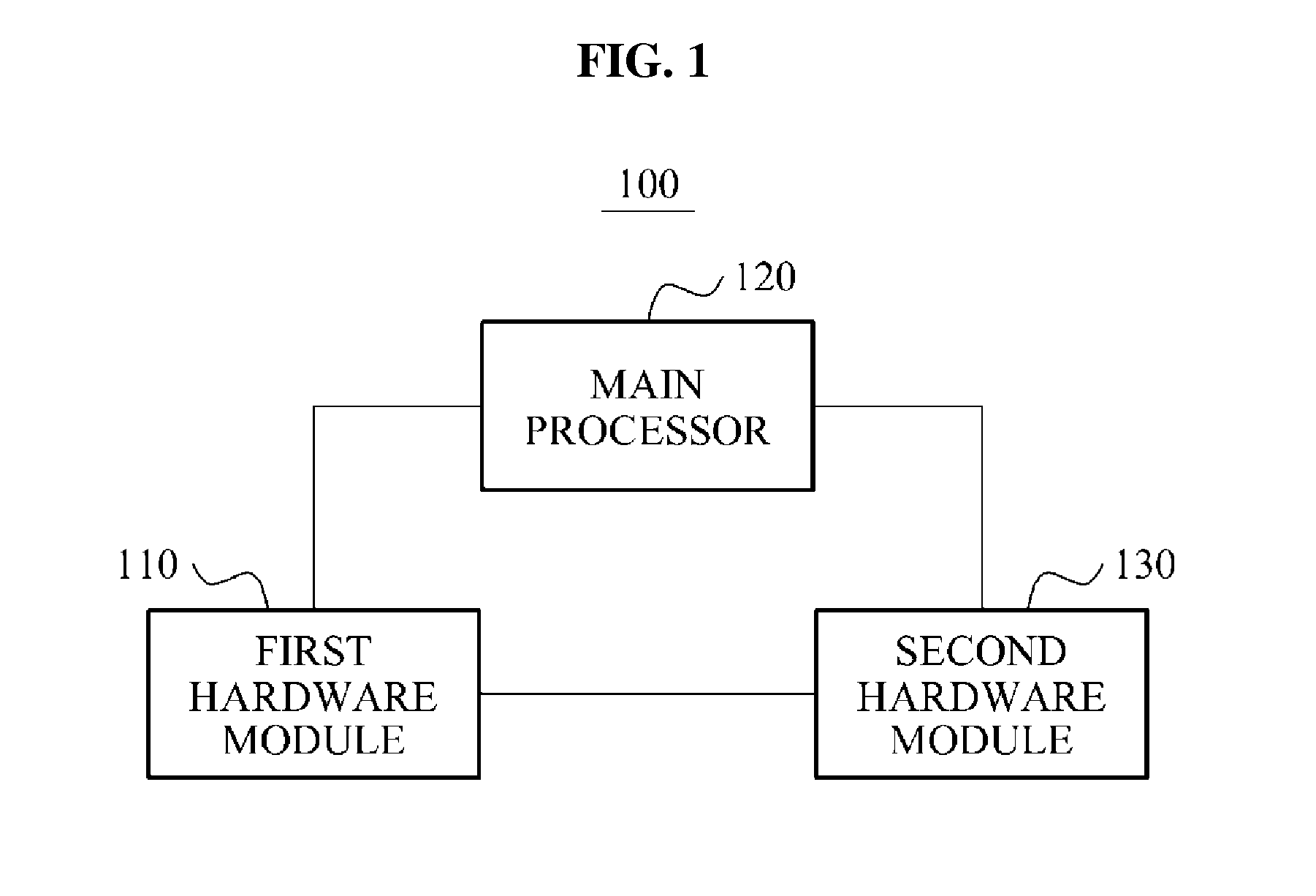 Apparatus and method for generating and managing an encryption key